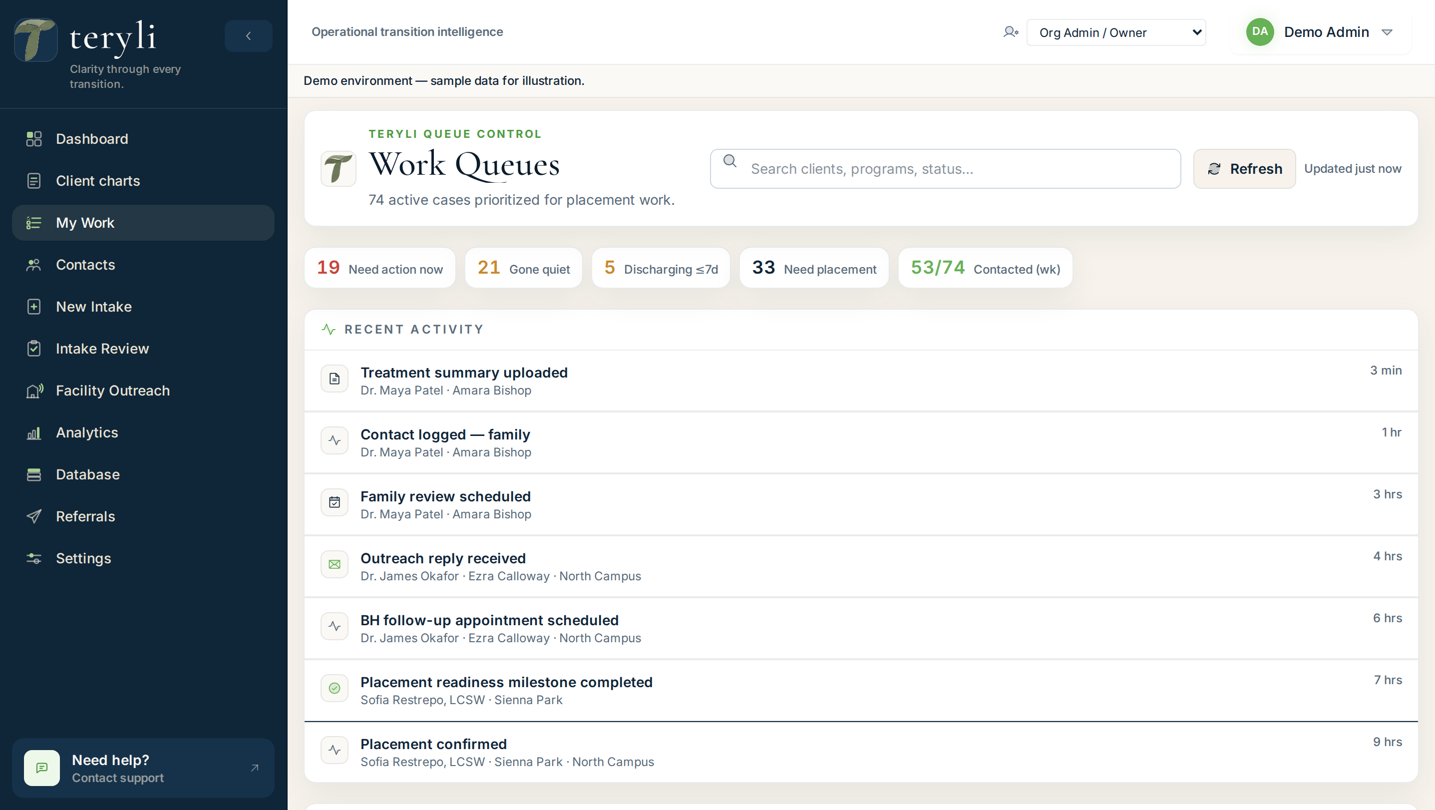Teryli Work Queues — 74 active cases prioritized for placement work, with need-action, gone-quiet, and discharging counts.